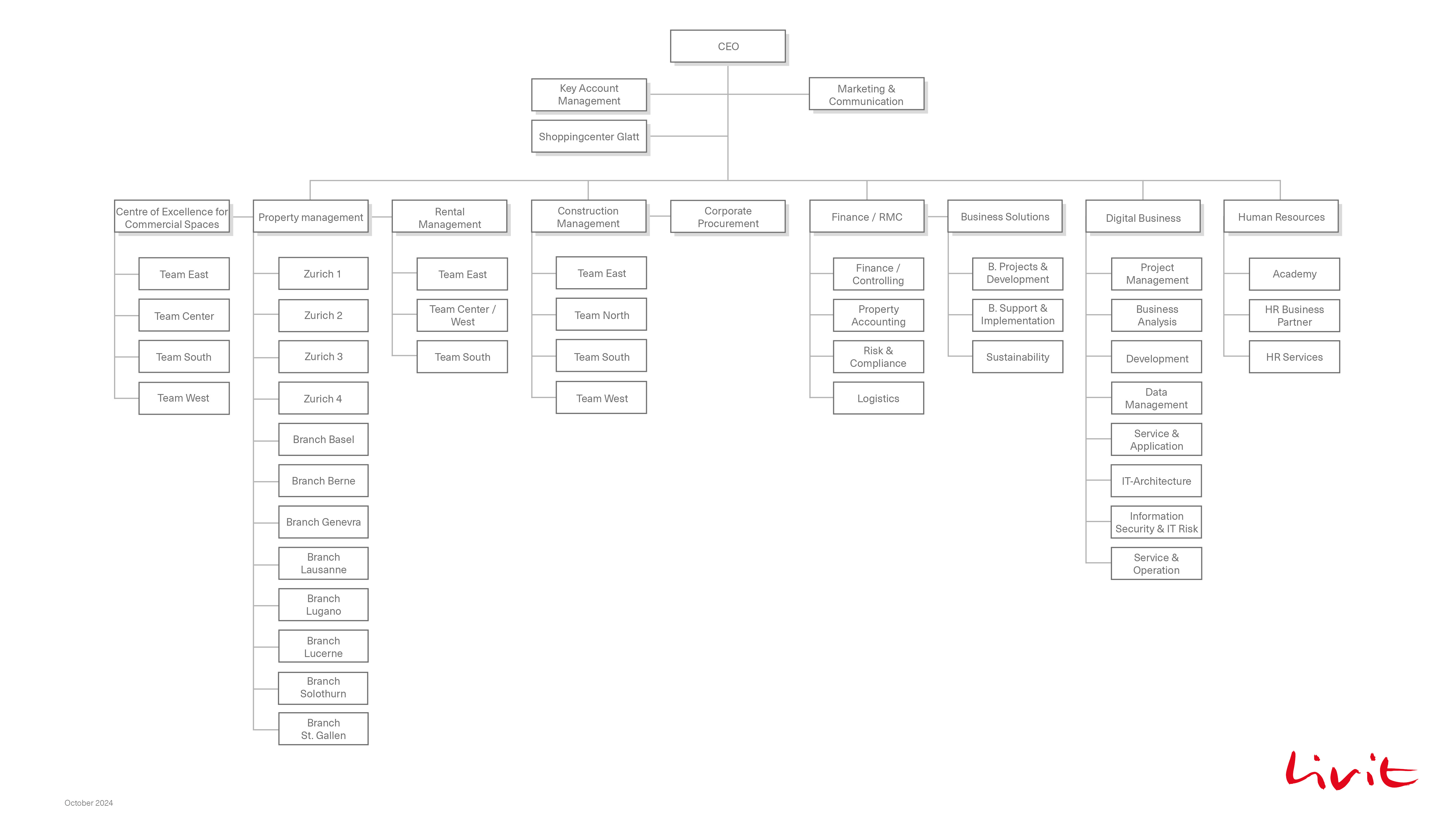 Organigramm-EN