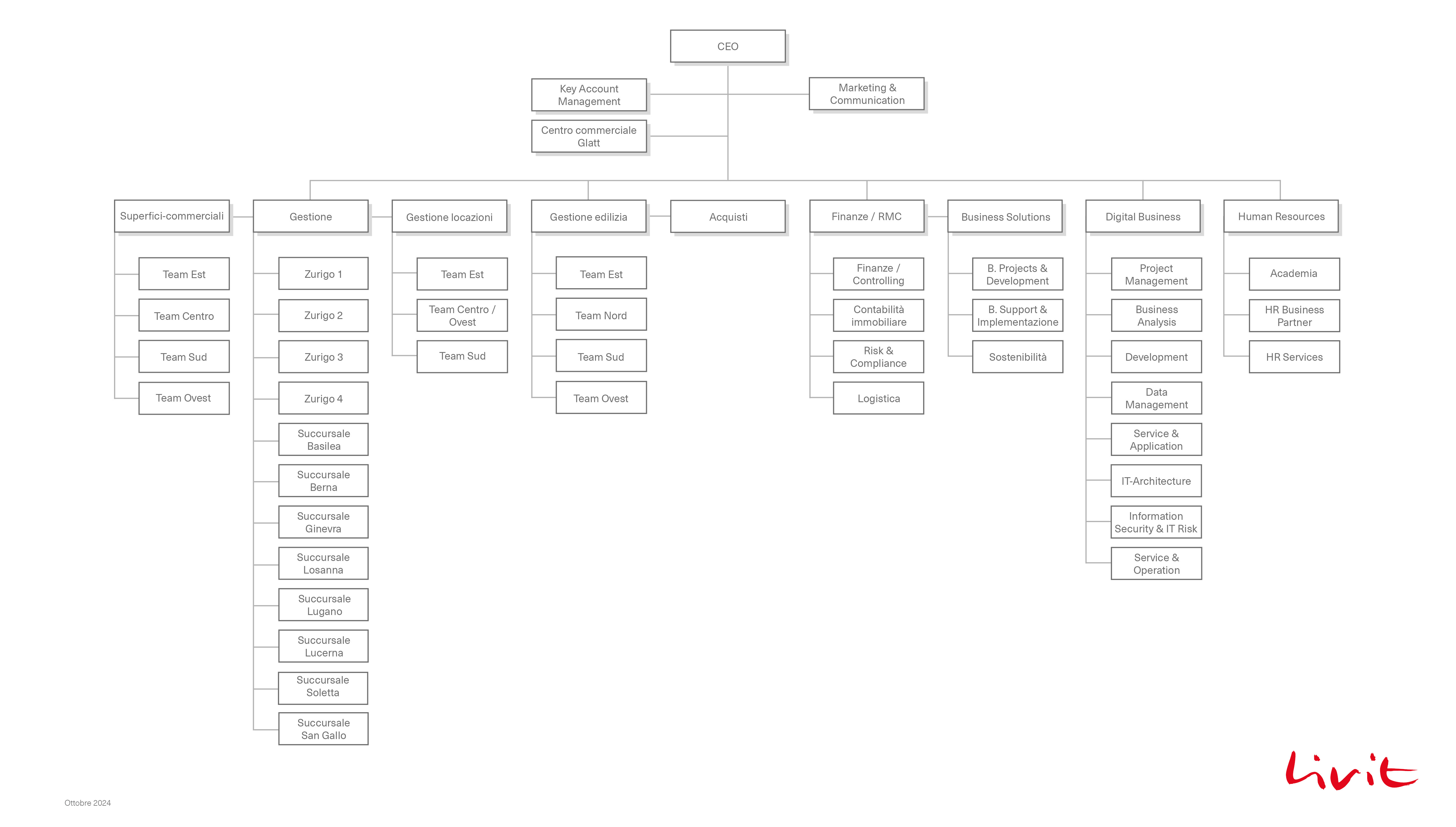 Organigramm-IT